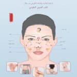 تحميل كتاب علم الفراسة معرفة الامراض من قراءة الوجه